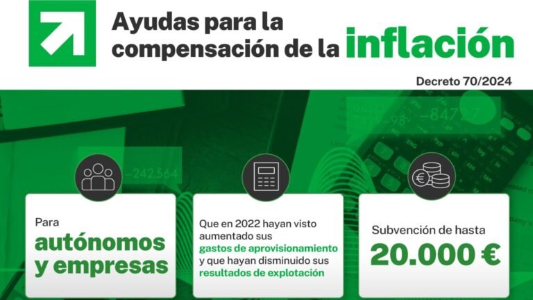 Ayudas para empresas y autónomos de Extremadura frente a la inflación (1)